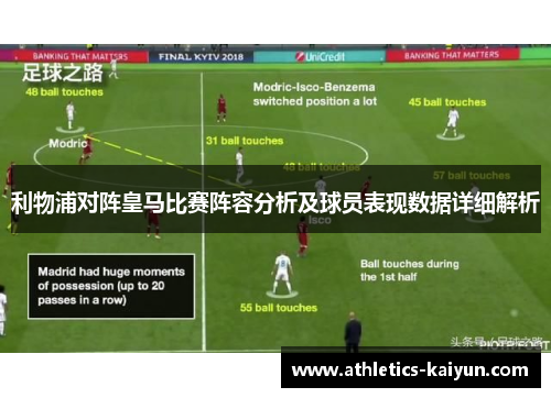 利物浦对阵皇马比赛阵容分析及球员表现数据详细解析